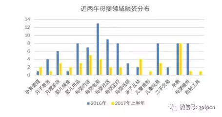 蜜芽融资后由线上到线下 母婴电商行业新一轮战争开始